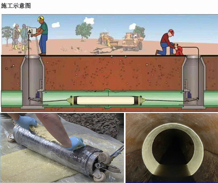 长安管道局部点状修复